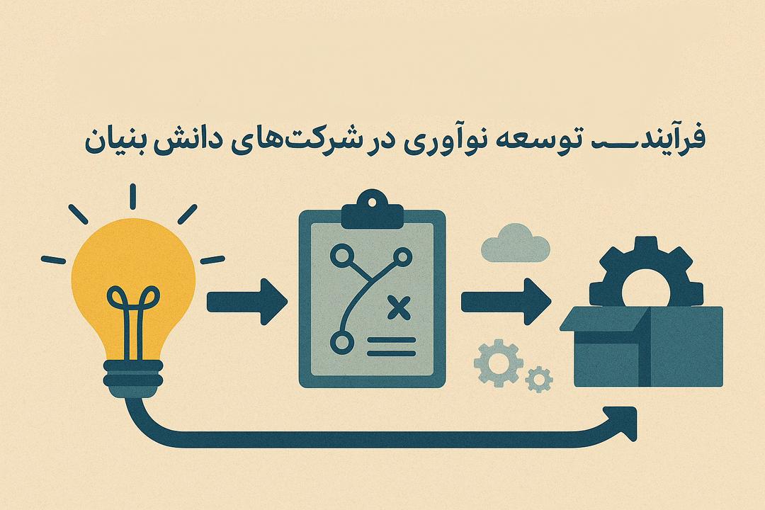 فرآیند توسعه نوآوری در شرکت‌های دانش‌بنیان 